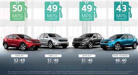 best miles per gallon suv.